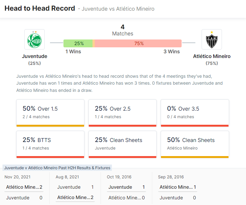 Juventude vs Atlético Mineiro 02.07.2022.