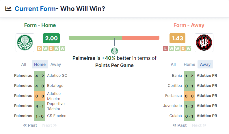 Palmeiras vs Atlético PR 03.07.2022.