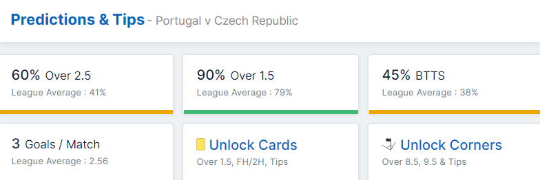 Portugal vs Czech Republic 09.06.2022. 