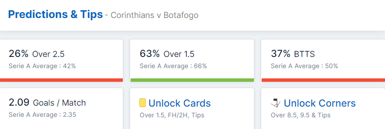 Corinthians vs Botafogo 30.07.2022.
