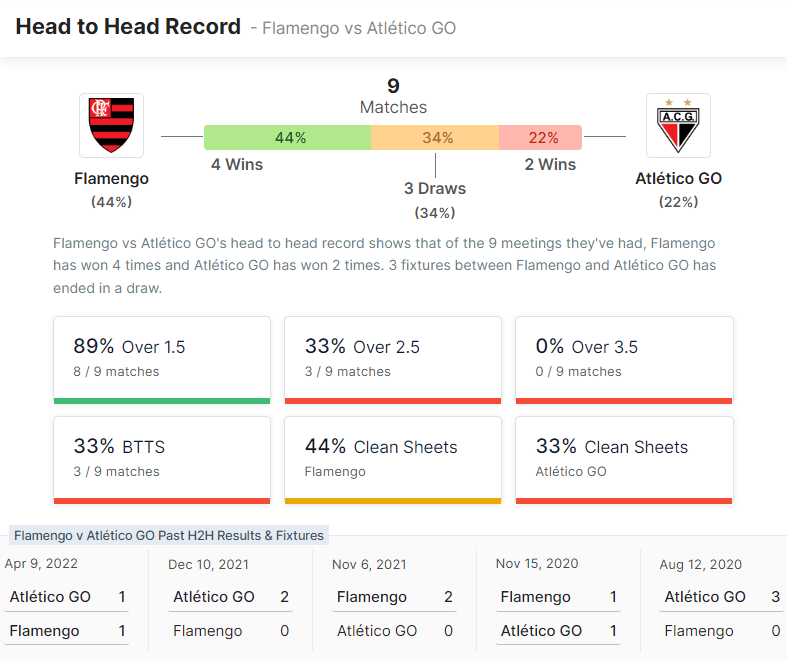 Flamengo vs Atlético GO 30.07.2022.