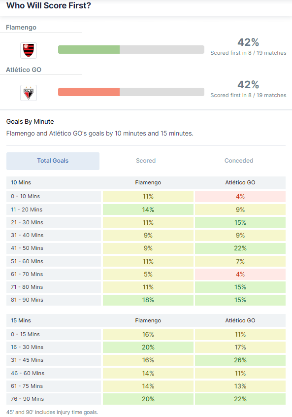 Flamengo vs Atlético GO 30.07.2022.