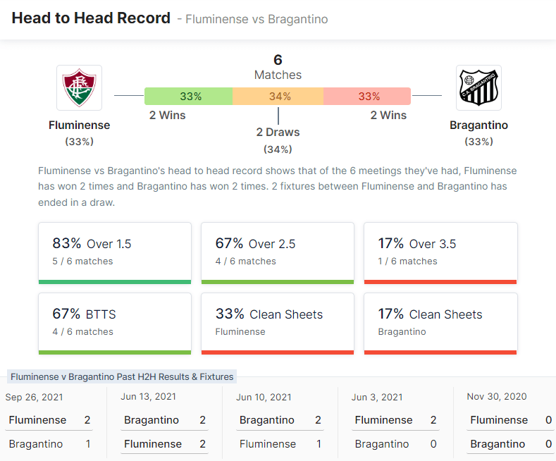 Fluminense vs Bragantino 24.07.2022.