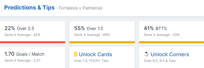 Fortaleza vs Palmeiras 10.07.2022.