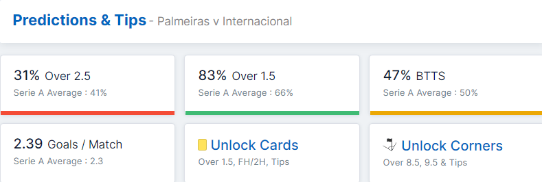 Palmeiras vs Internacional 24.07.2022.