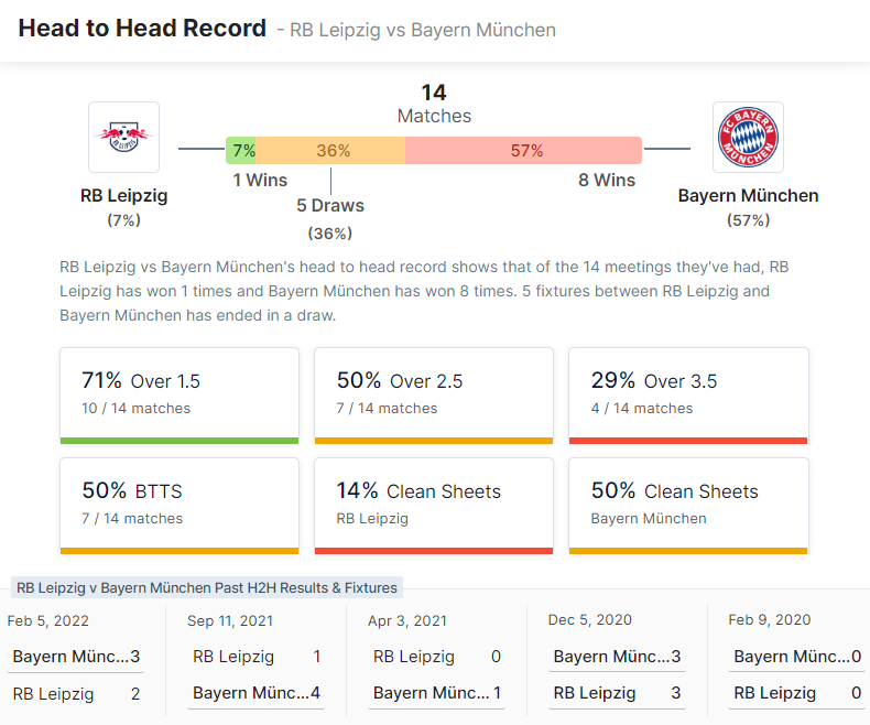 RB Leipzig vs Bayern München 30.07.2022.