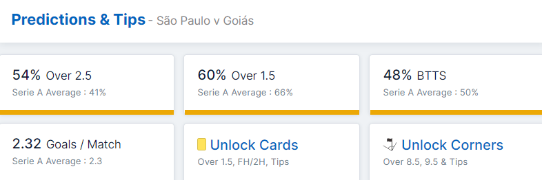 São Paulo vs Goiás 24.07.2022.
