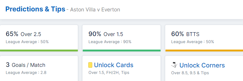 Aston Villa vs Everton 13.08.2022.