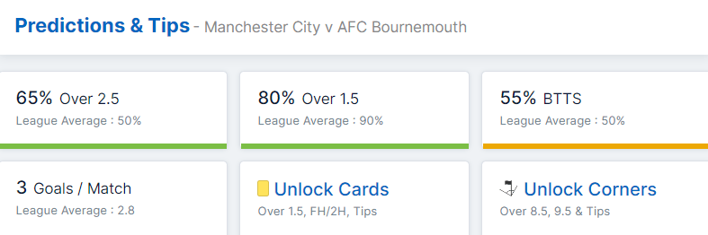Manchester City vs AFC Bournemouth 13.08.2022.