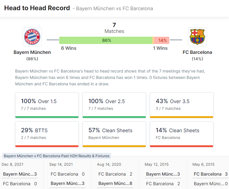 Bayern München vs FC Barcelona 13.09.2022.