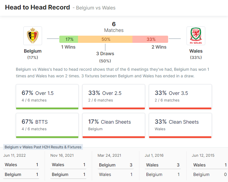 Belgium vs Wales 22.09.2022.