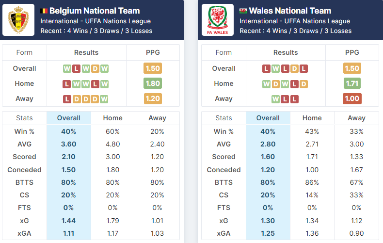 Belgium vs Wales 22.09.2022.