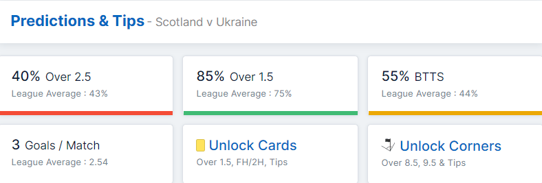 Scotland vs Ukraine 21.09.2022.