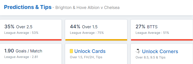 Brighton & Hove Albion vs Chelsea 29.10.2022.