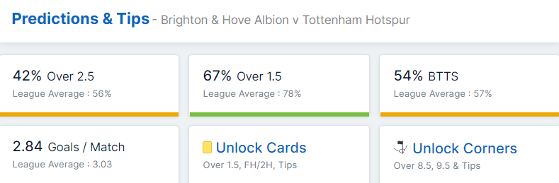 Brighton & Hove Albion vs Tottenham Hotspur 08.10.2022