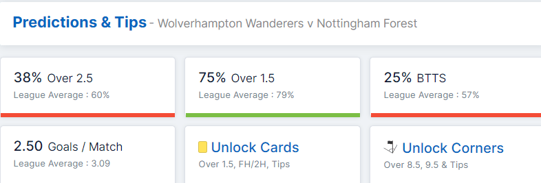 Wolverhampton Wanderers vs Nottingham Forest 15.10.2022.