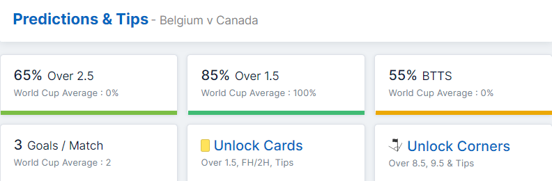 Belgium vs Canada 23.11.2022.