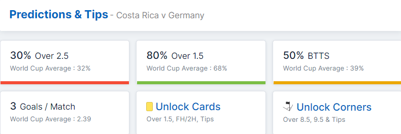 Costa Rica vs Germany 01.12.2022.