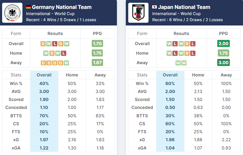 Germany vs Japan 23.11.2022.