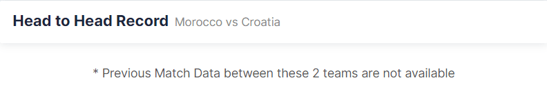 Morocco vs Croatia 23.11.2022.