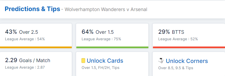 Wolverhampton Wanderers vs Arsenal 12.11.2022.