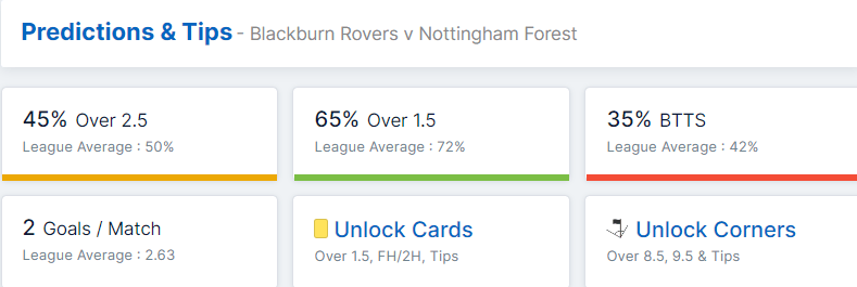 Blackburn Rovers vs Nottingham Forest 21.12.2022.