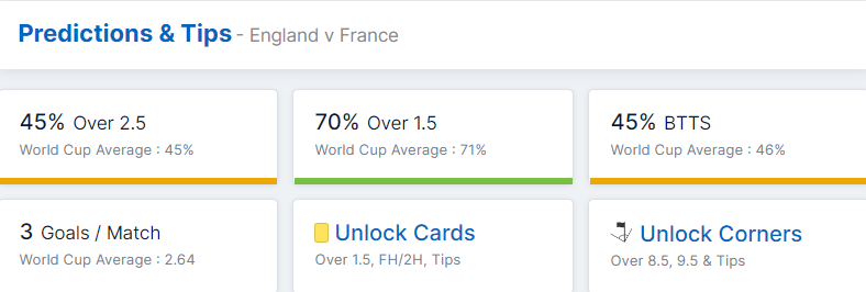 England vs France 10.12.2022.