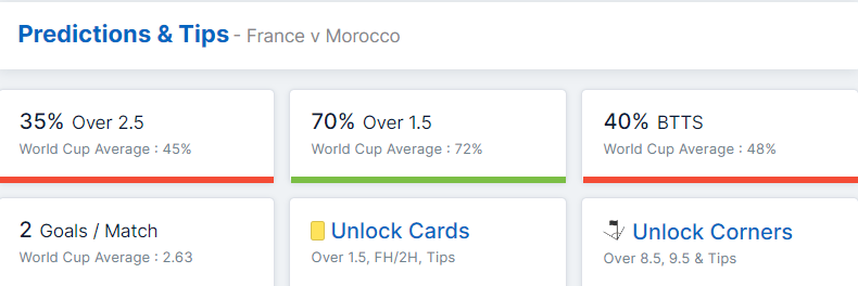 France vs Morocco 14.12.2022.