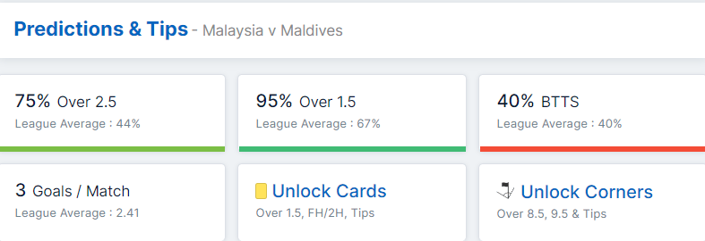 Malaysia vs Maldives 14.12.2022.