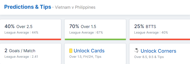 Vietnam vs Philippines 14.12.2022.
