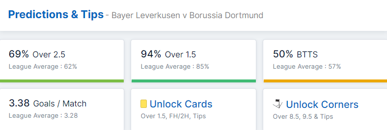 Bayer Leverkusen vs Borussia Dortmund 29.01.2023.
