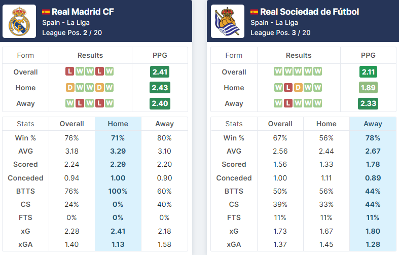 Real Madrid vs Real Sociedad 29.01.2023.