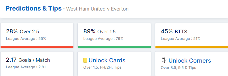 West Ham United vs Everton 21.01.2023.