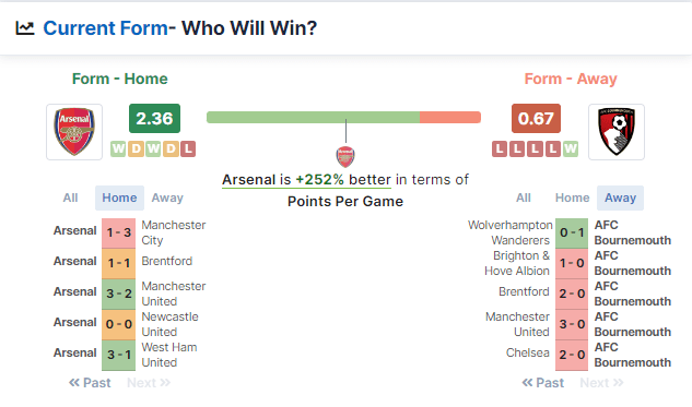 Arsenal vs Bournemouth-04.03.2023.