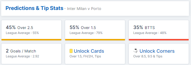 Inter Milan vs FC Porto 22-23.02.2023.
