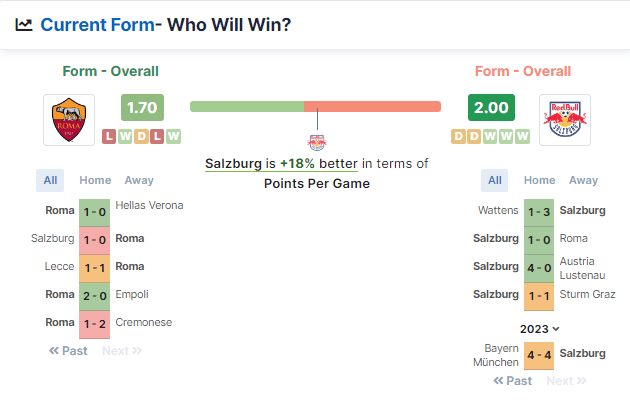 Roma vs Salzburg 22.-23.02.2023.