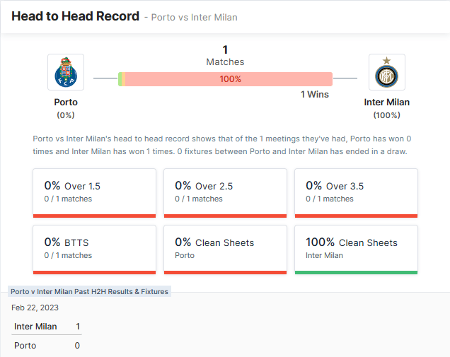 FC Porto vs Inter Milano - 14.-15.03.2023.