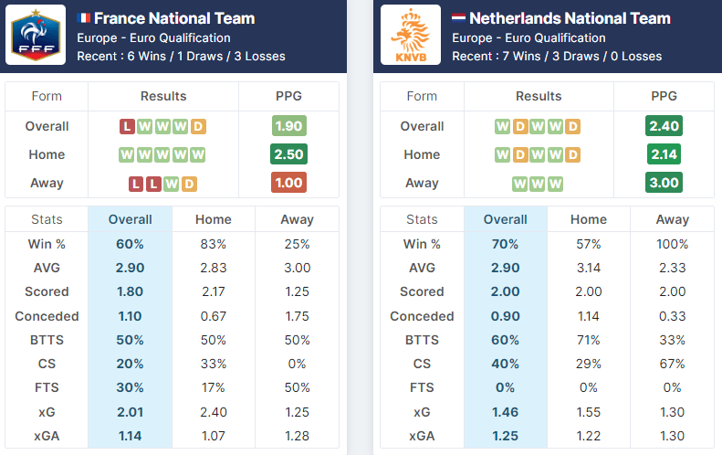 France vs Netherlands - 23.-23.03.