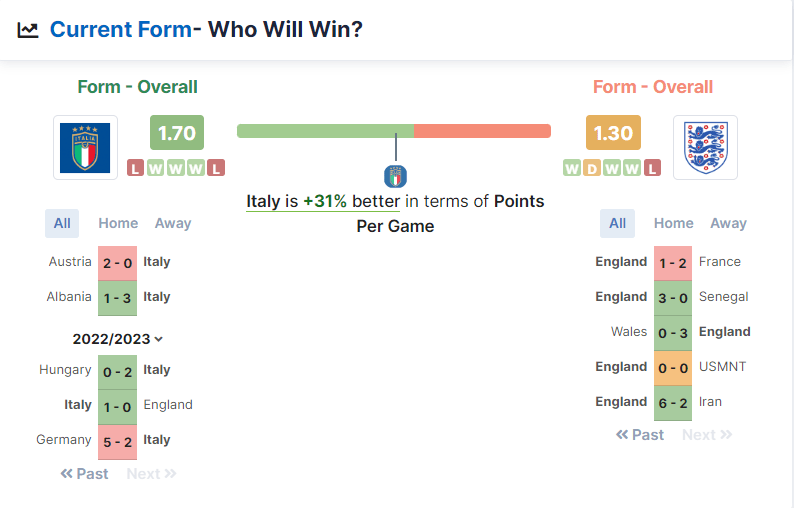 Italy vs England - 23.-24.03.