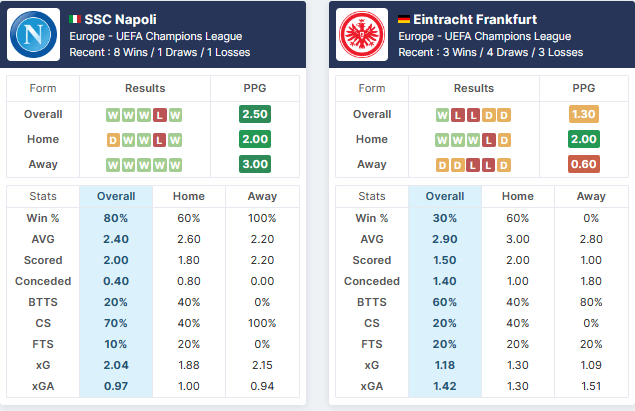 Napoli vs Eintracht Frankfurt - 14.-15.03.2023.