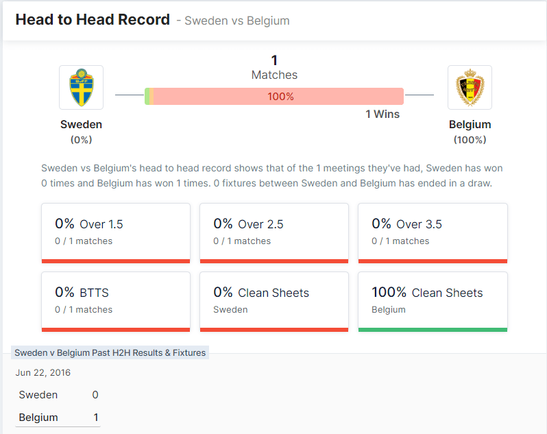 Sweden vs Belgium - 23.-24.03.