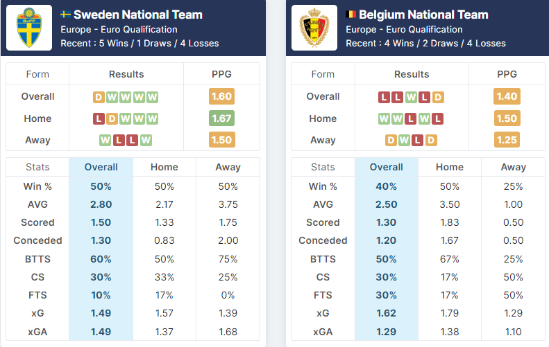 Sweden vs Belgium - 23.-24.03.
