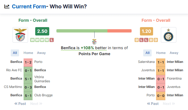 Benfica vs Inter - 11-12.04.2023.