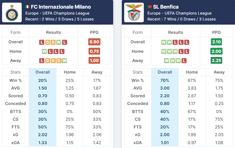 Inter vs Benfica 19.-20.04.2023.