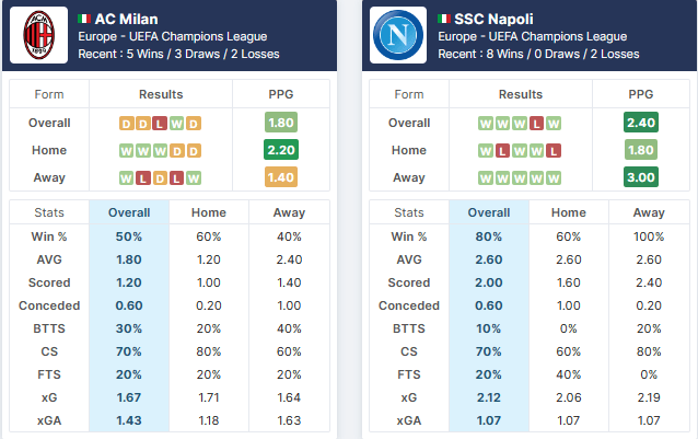 Milan vs Napoli - 11-12.04.2023.