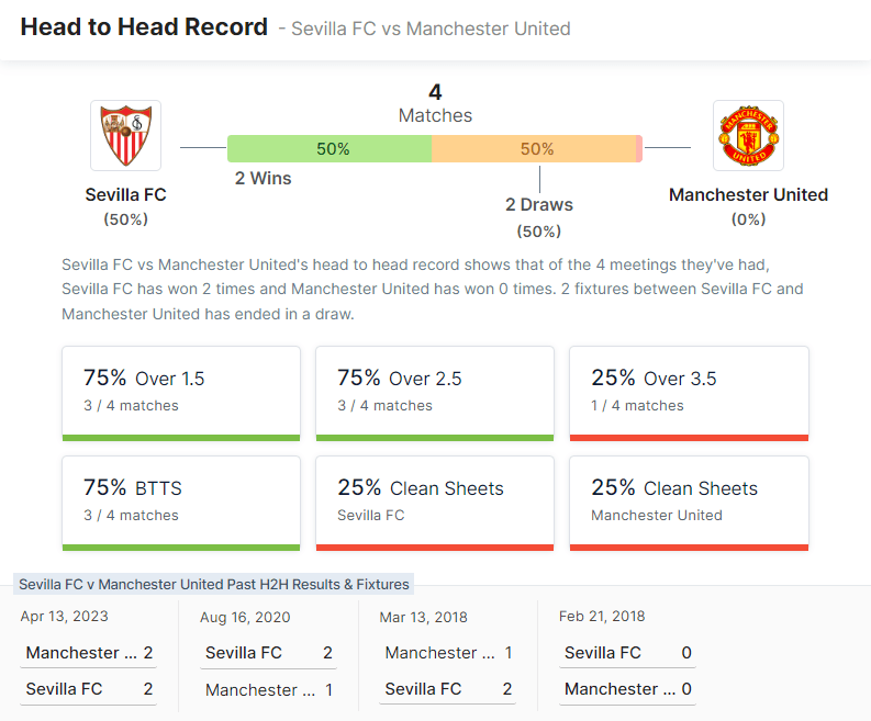 Sevilla FC vs Manchester United - 19.-20.04.2023.