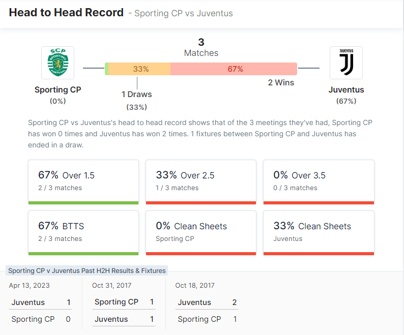 Sporting CP vs Juventus - 19.-20.04.2023.