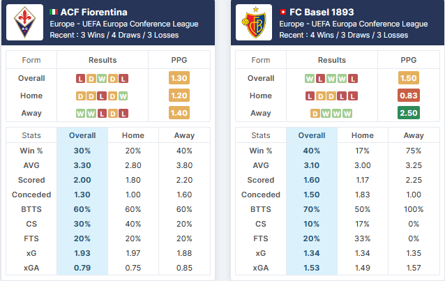 Fiorentina vs Basel - 10.-11.05.2023.