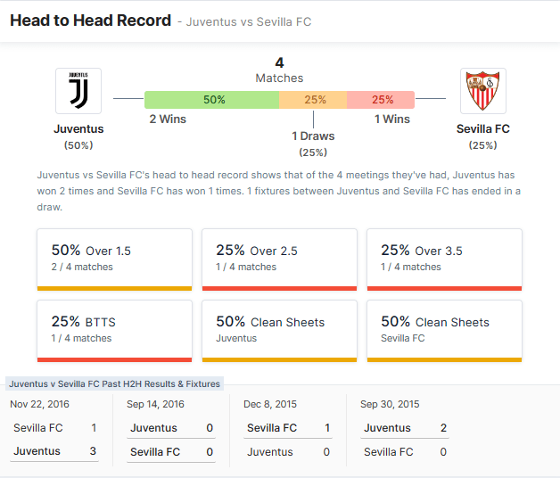 Juventus vs Sevilla - 10.-11.05.2023.