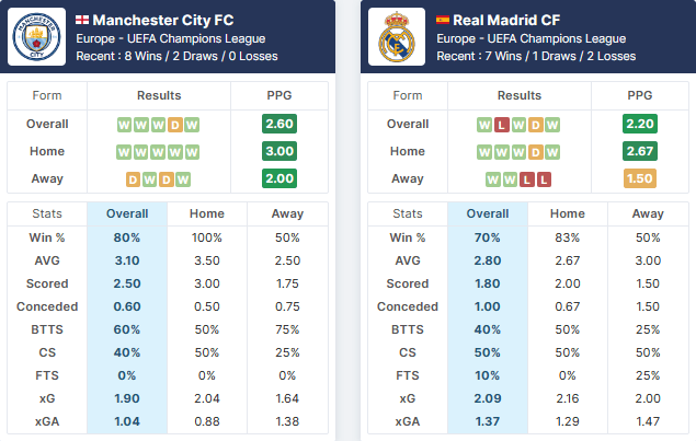 Manchester City vs Real Madrid - 17.-18.05.2023.